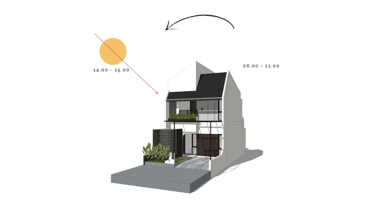 Rumah Tropis Modern: Kenapa Orientasi Bangunan Itu Penting Buat Kenyamanan Hidupmu?